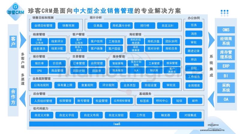 APP开发